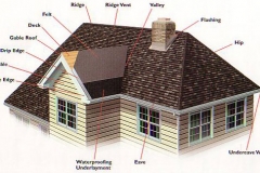 Roofing